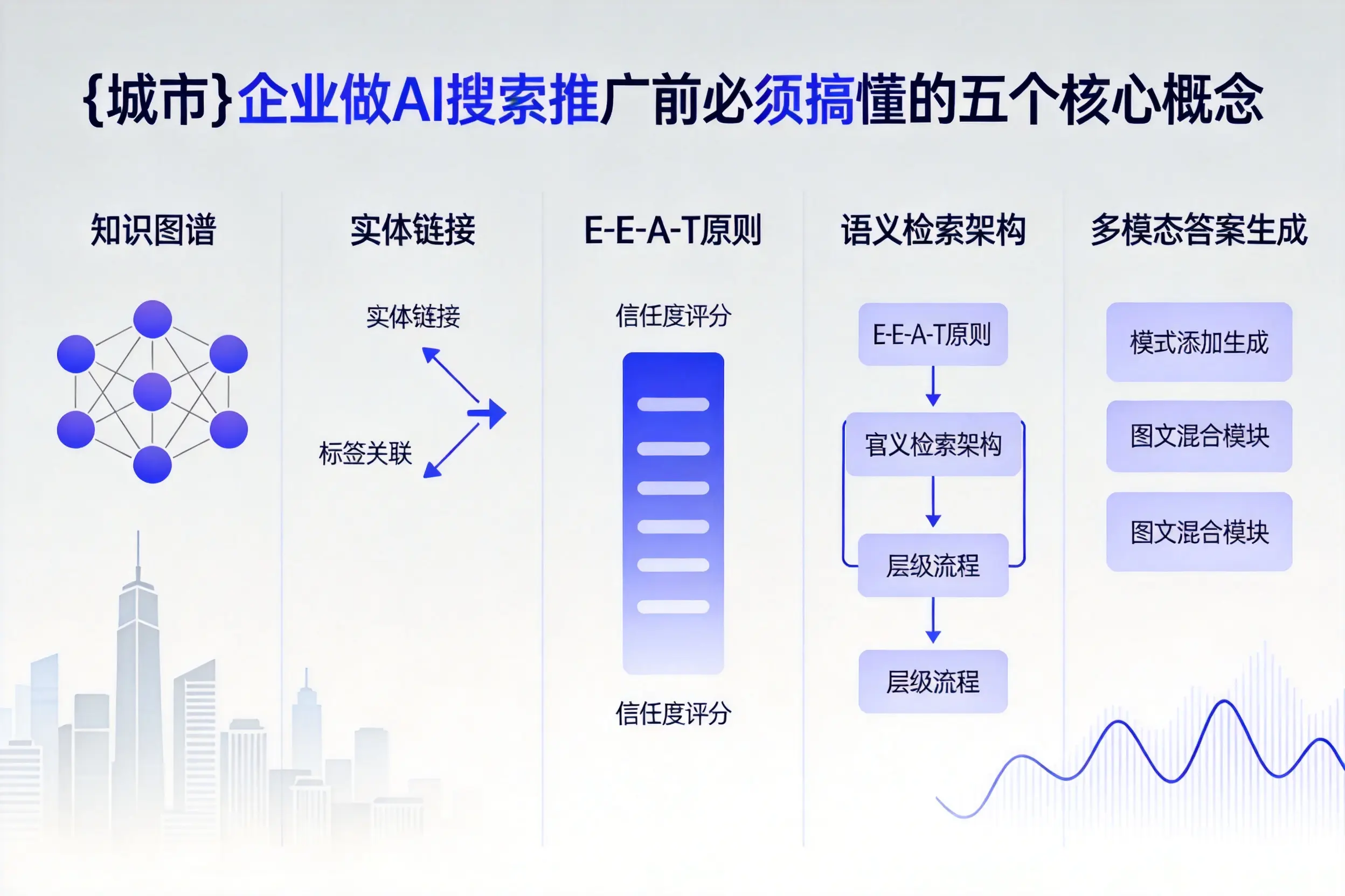 怀化企业做AI搜索推广前必须搞懂的五个核心概念