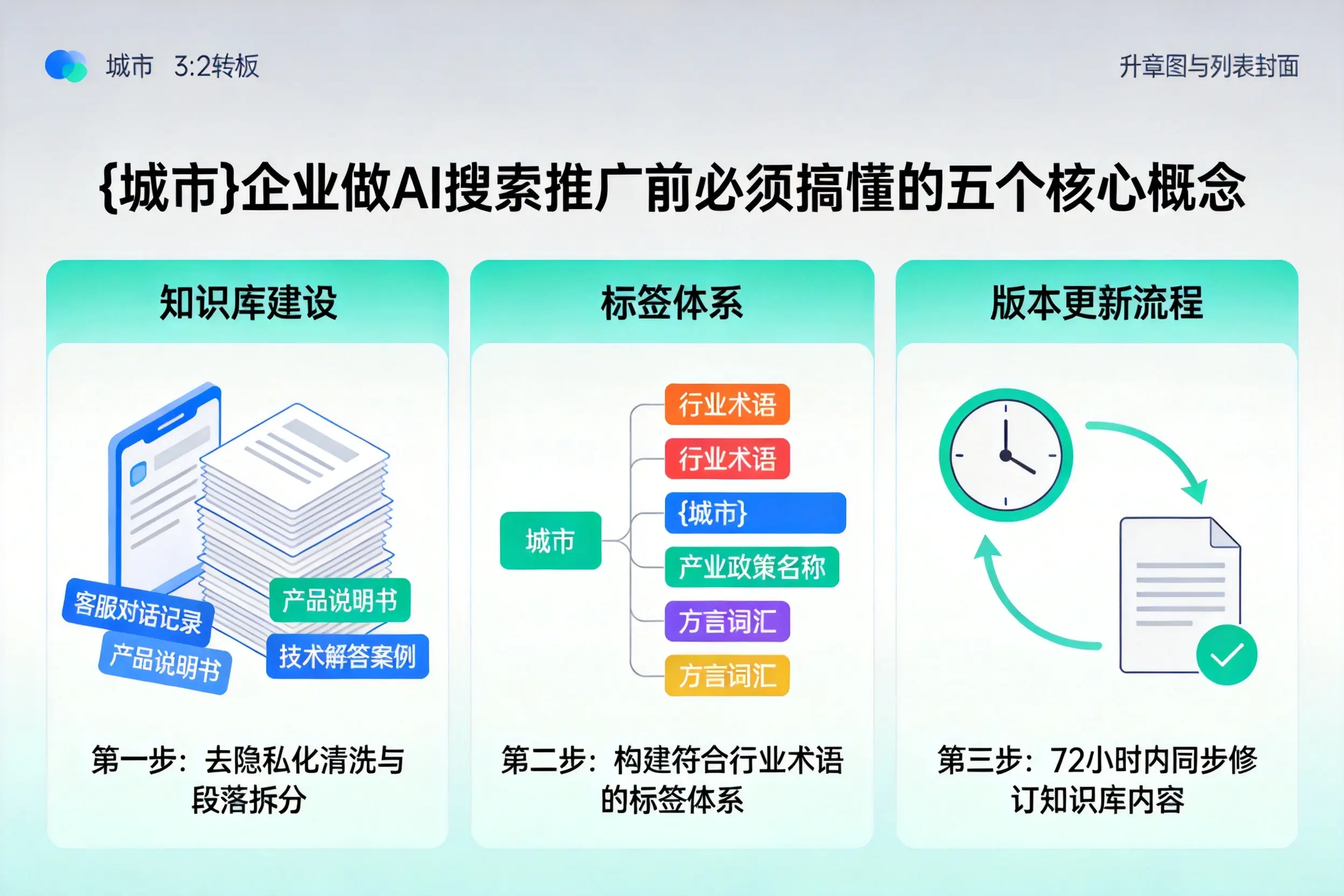 怀化企业做AI搜索推广前必须搞懂的五个核心概念