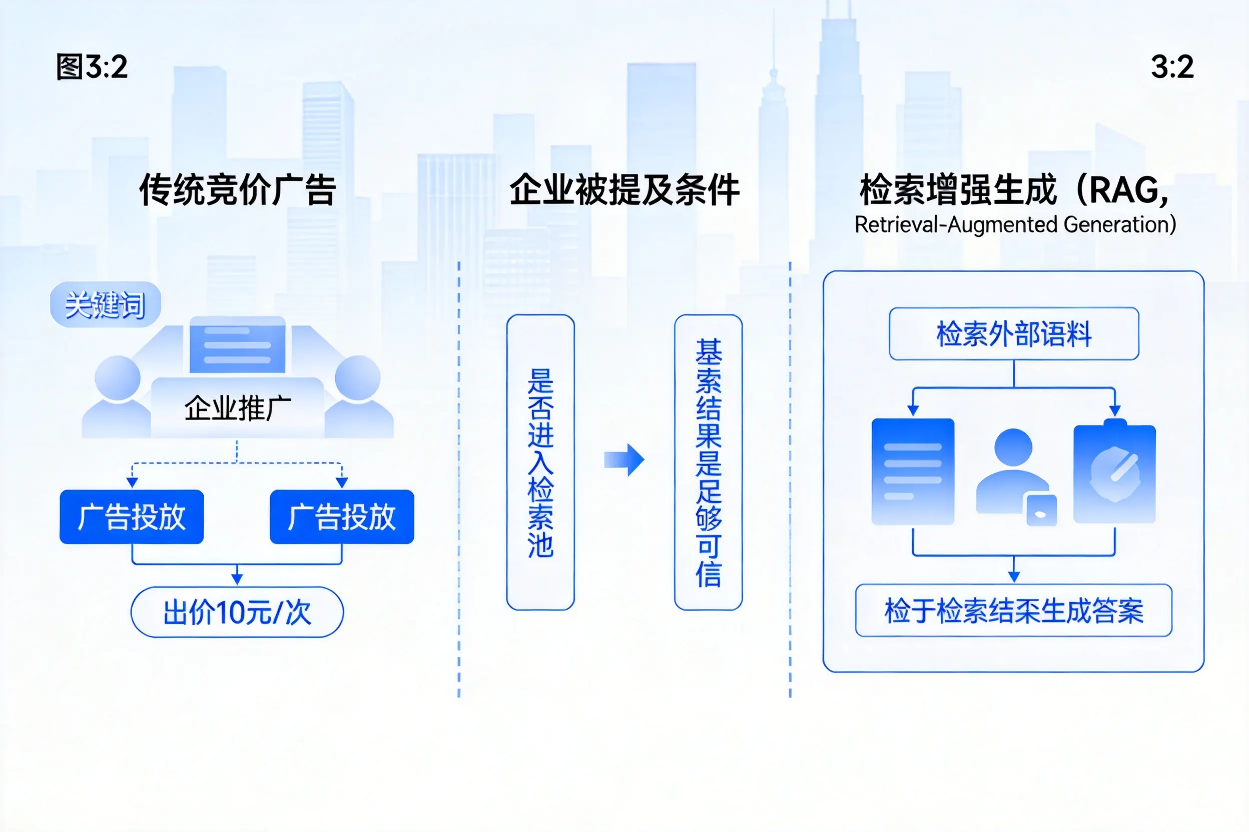 怀化企业AI搜索推广能否替代传统竞价广告投放
