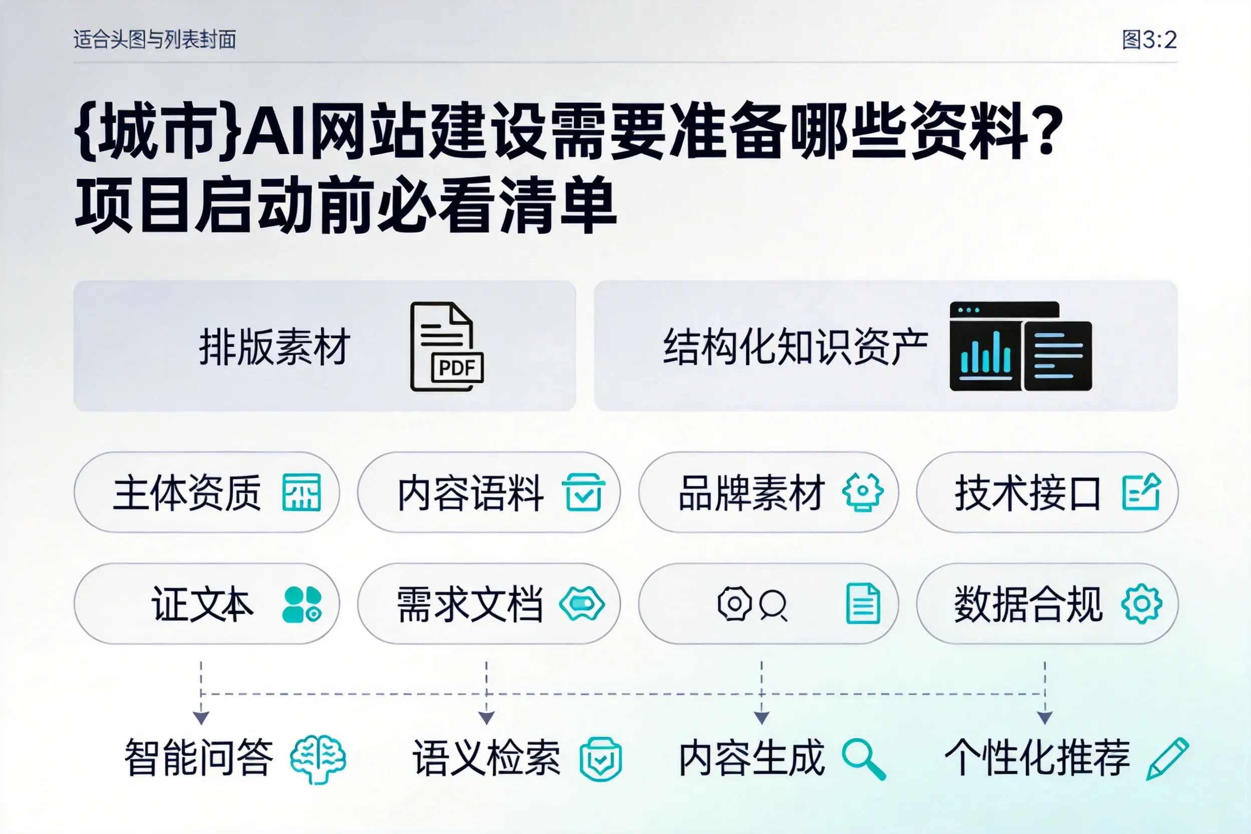 怀化AI网站建设需要准备哪些资料？项目启动前必看清单