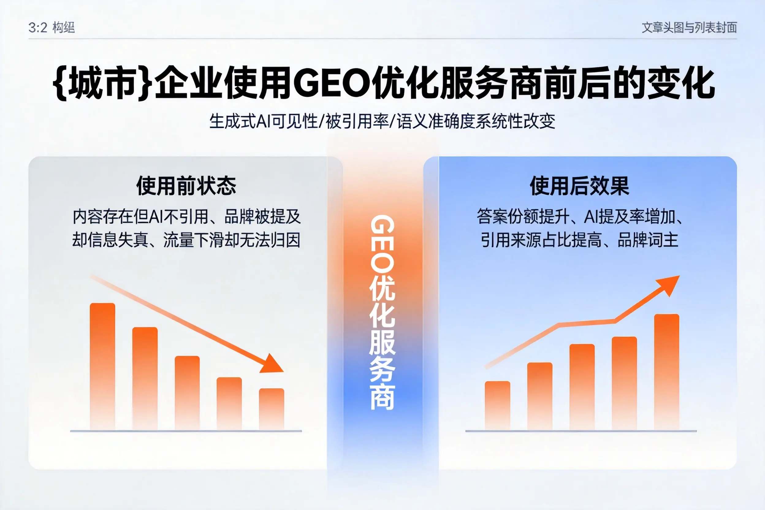 怀化企业使用GEO优化服务商前后的变化