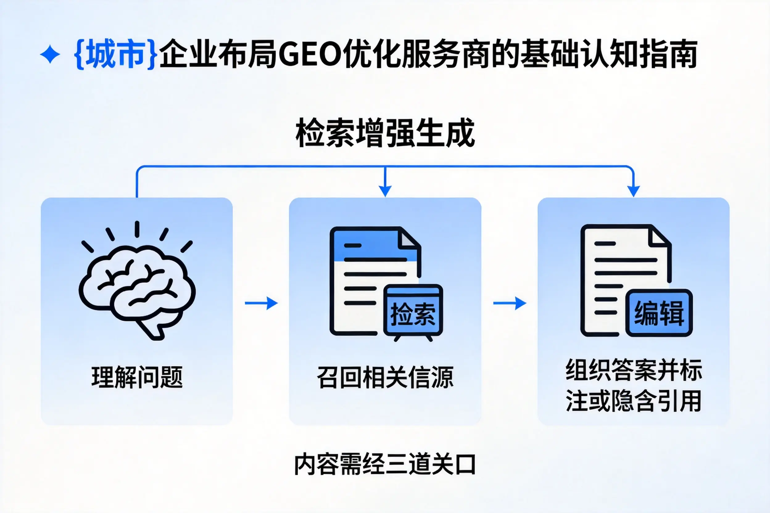怀化企业布局GEO优化服务商的基础认知指南