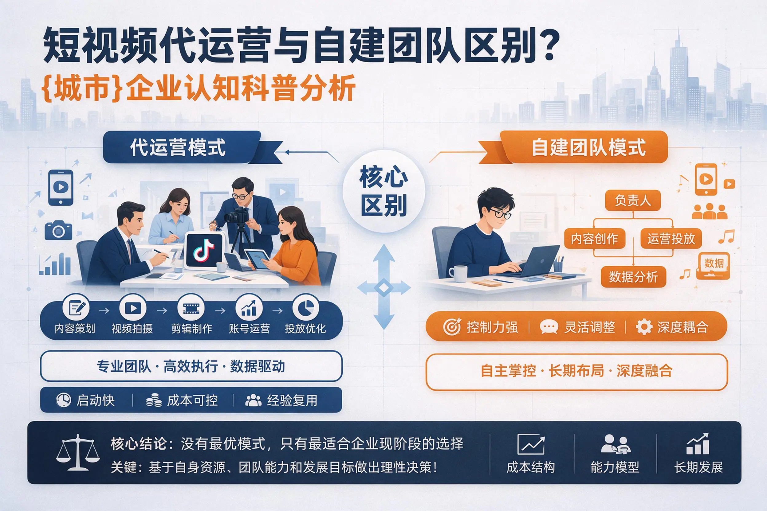 短视频代运营与自建团队区别？怀化企业认知科普分析