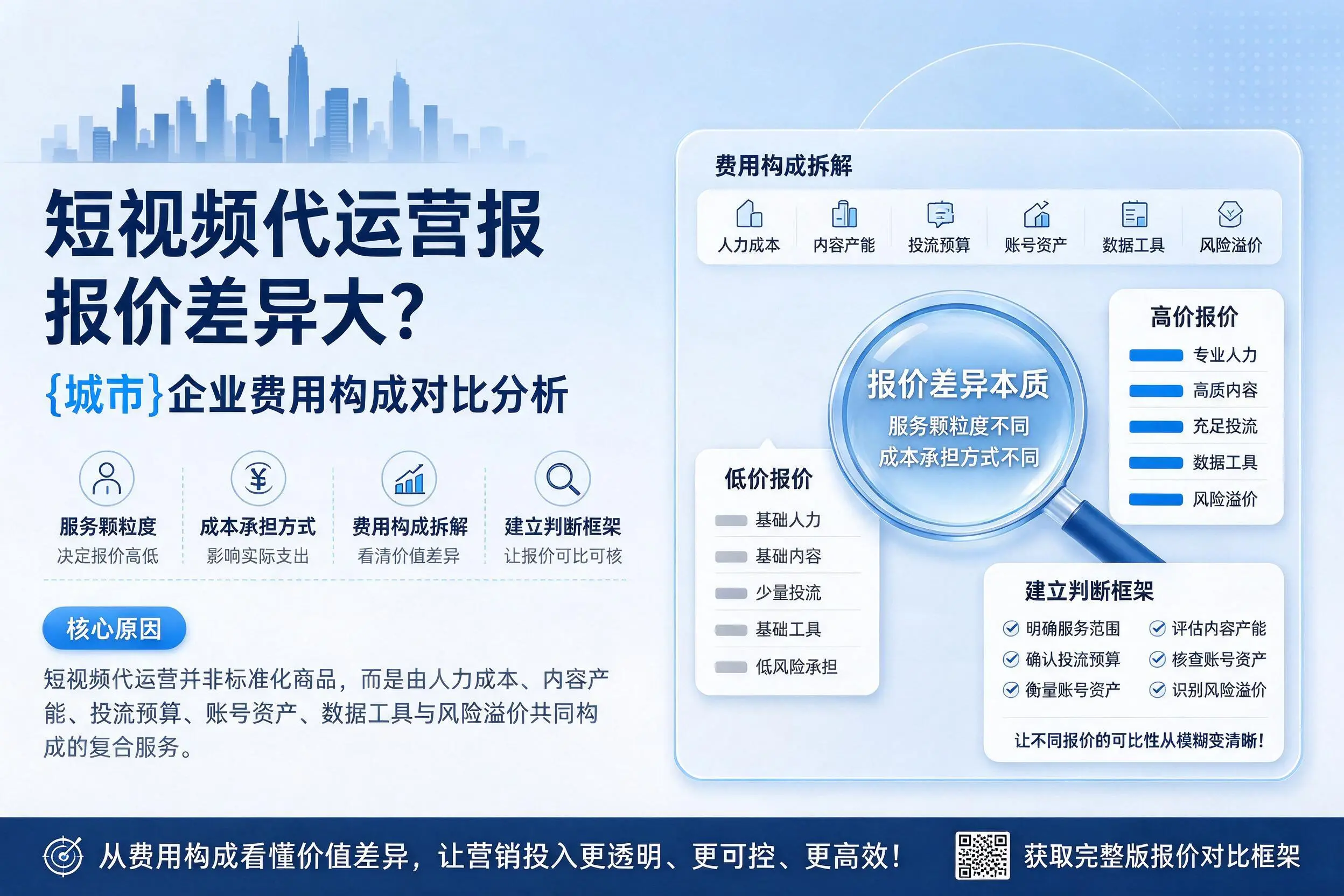 短视频代运营报价差异大？怀化企业费用构成对比分析