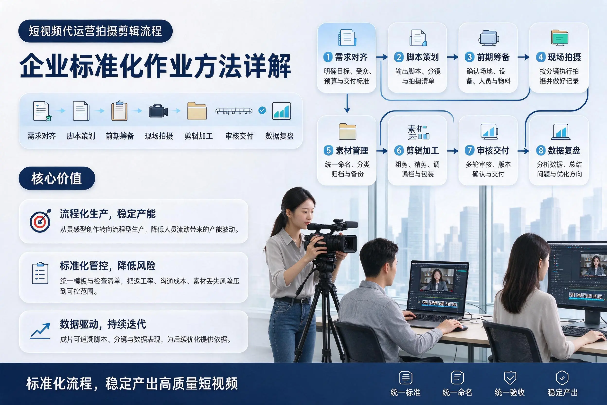 短视频代运营拍摄剪辑流程：怀化企业标准化作业方法详解