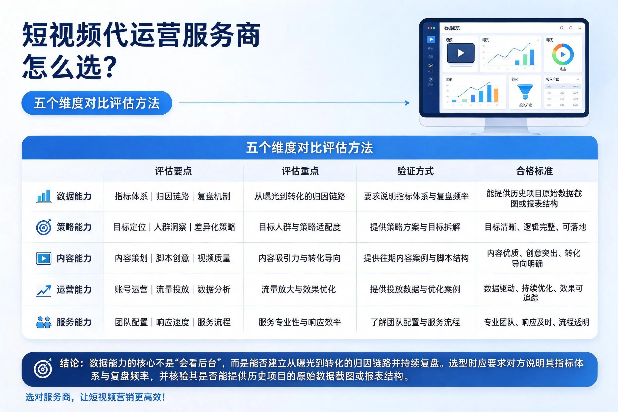 怀化短视频代运营服务商怎么选？五个维度对比评估方法