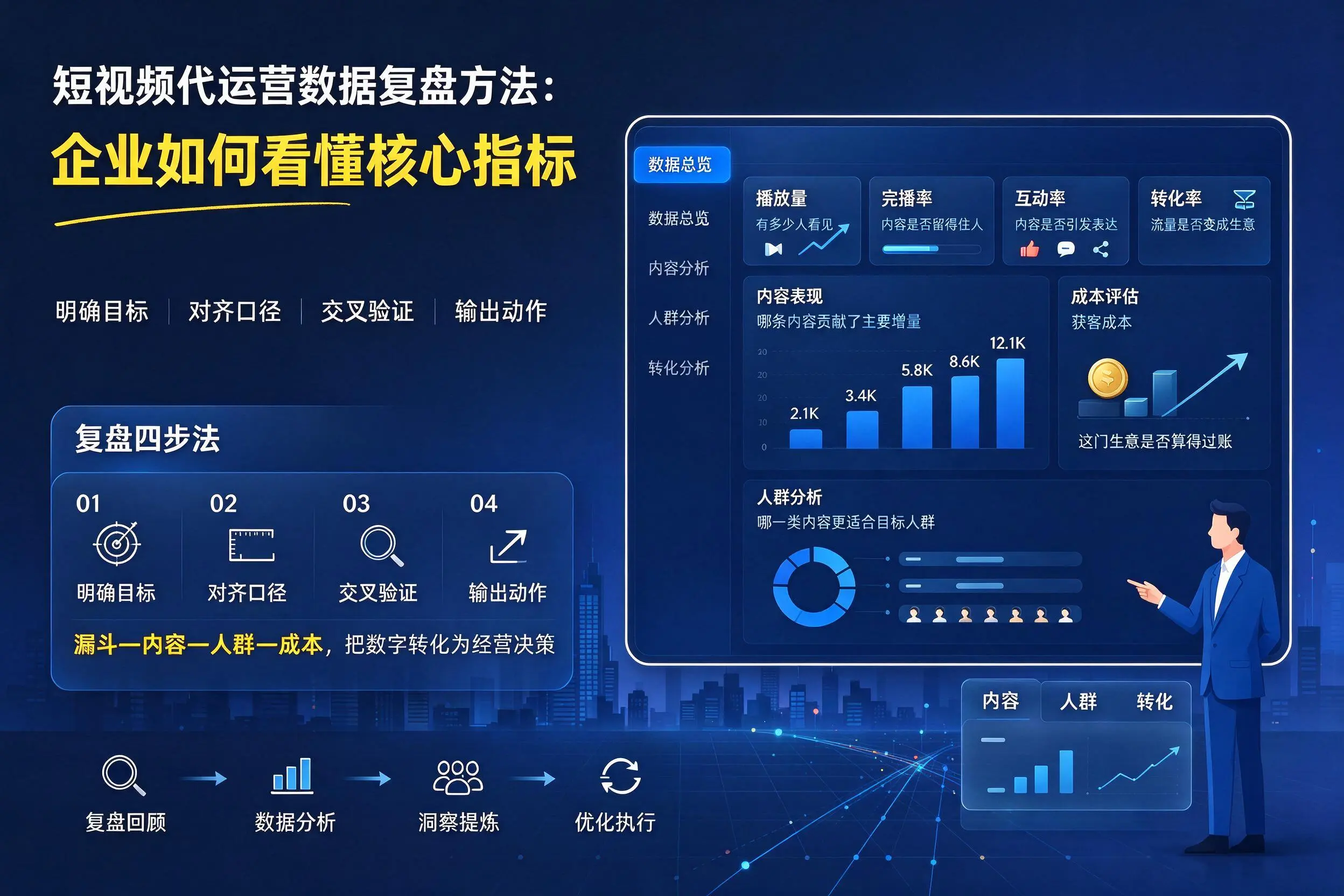 短视频代运营数据复盘方法：怀化企业如何看懂核心指标