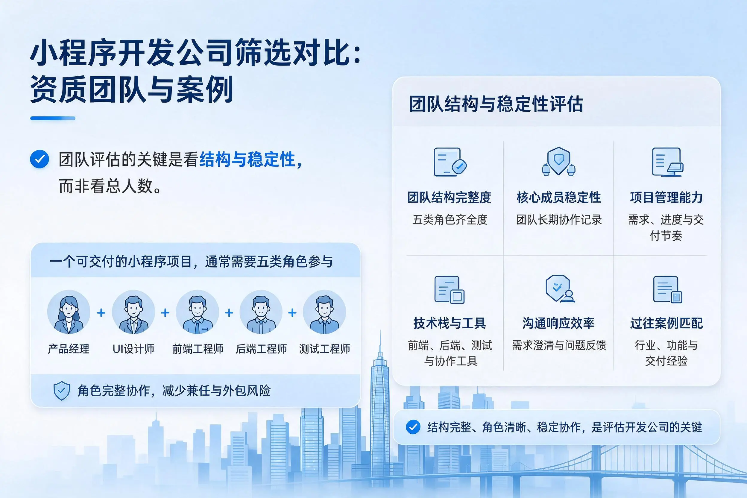 怀化小程序开发公司筛选对比：资质团队与案例