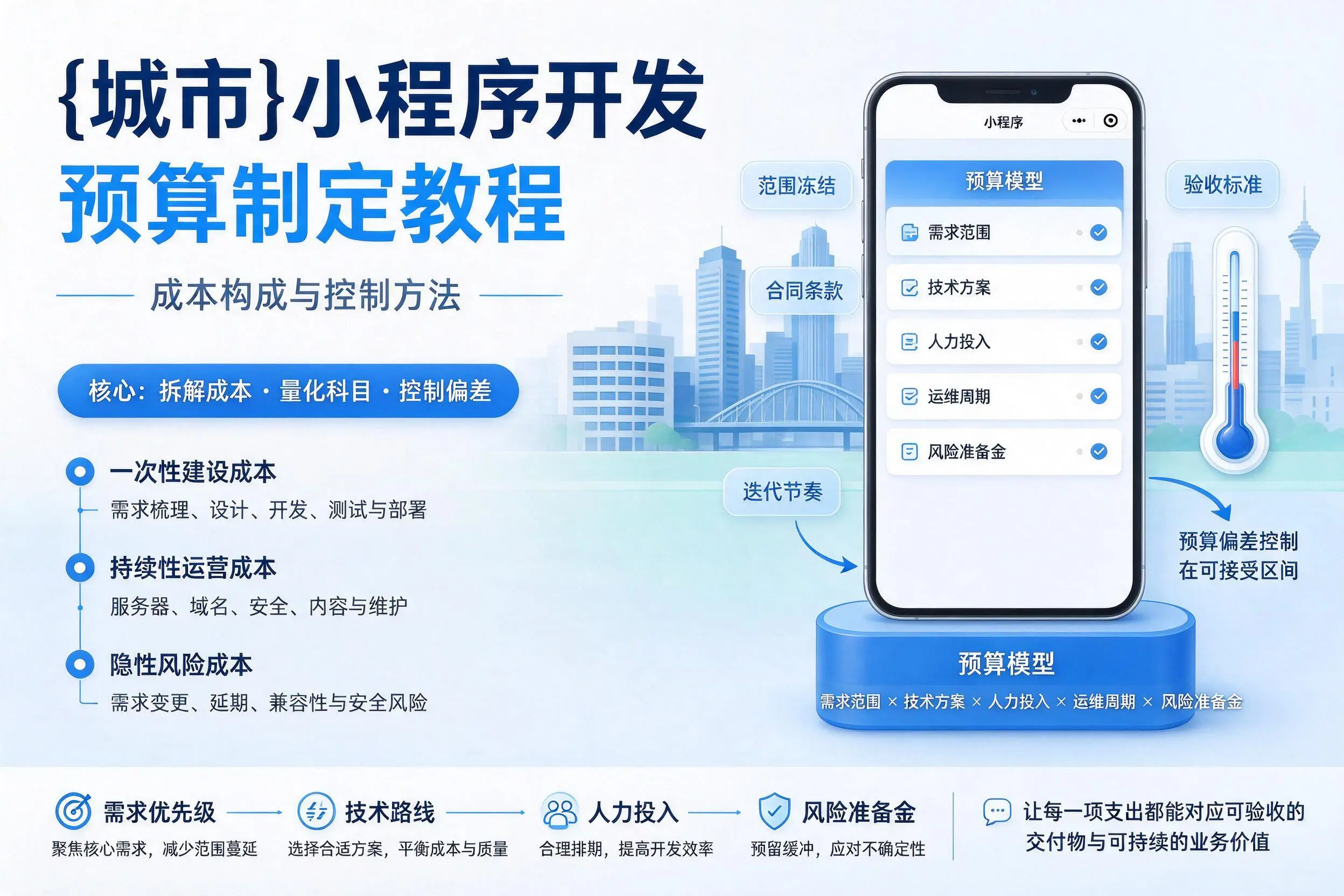 怀化小程序开发预算制定教程：成本构成与控制方法