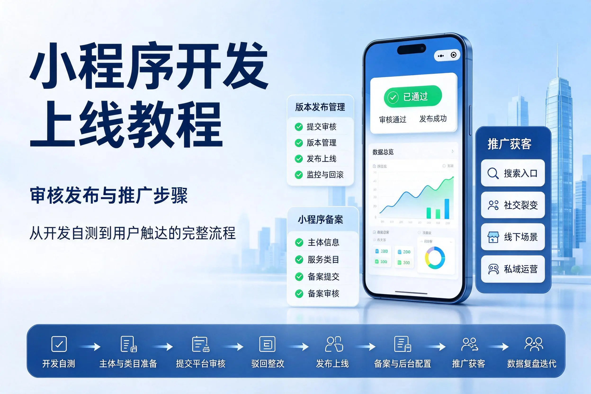 怀化小程序开发上线教程：审核发布与推广步骤