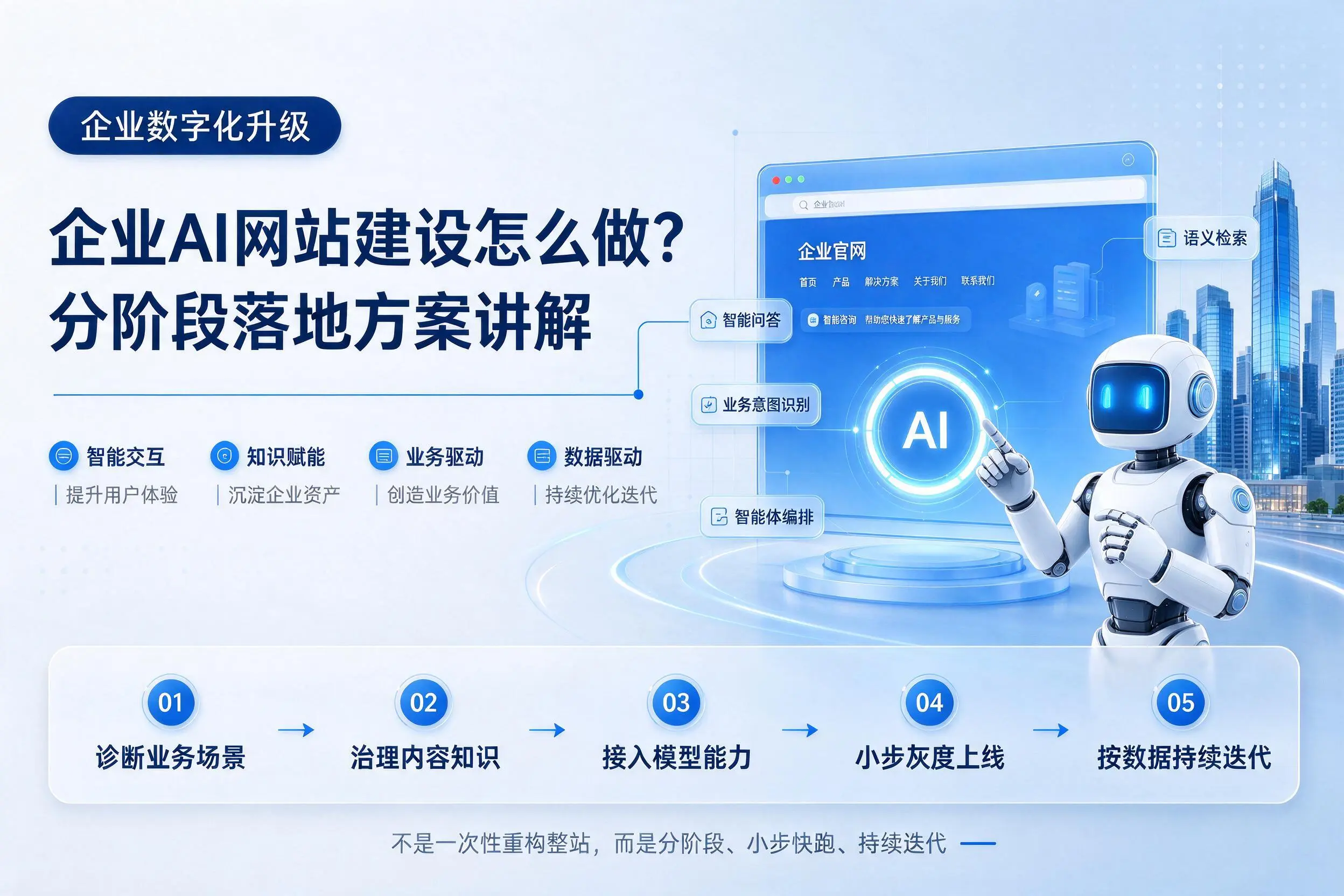 怀化企业AI网站建设怎么做？分阶段落地方案讲解