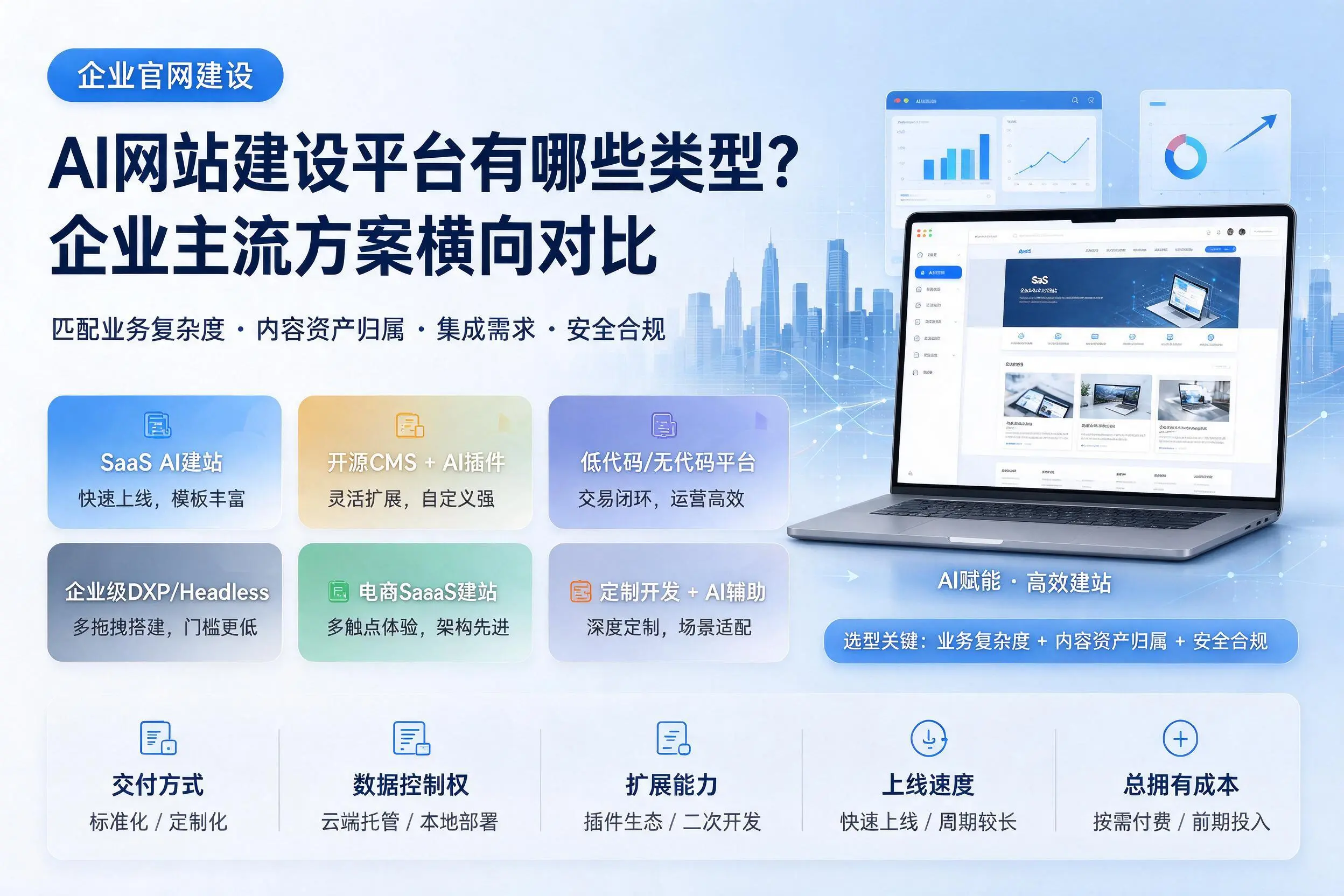 AI网站建设平台有哪些类型？怀化企业主流方案横向对比