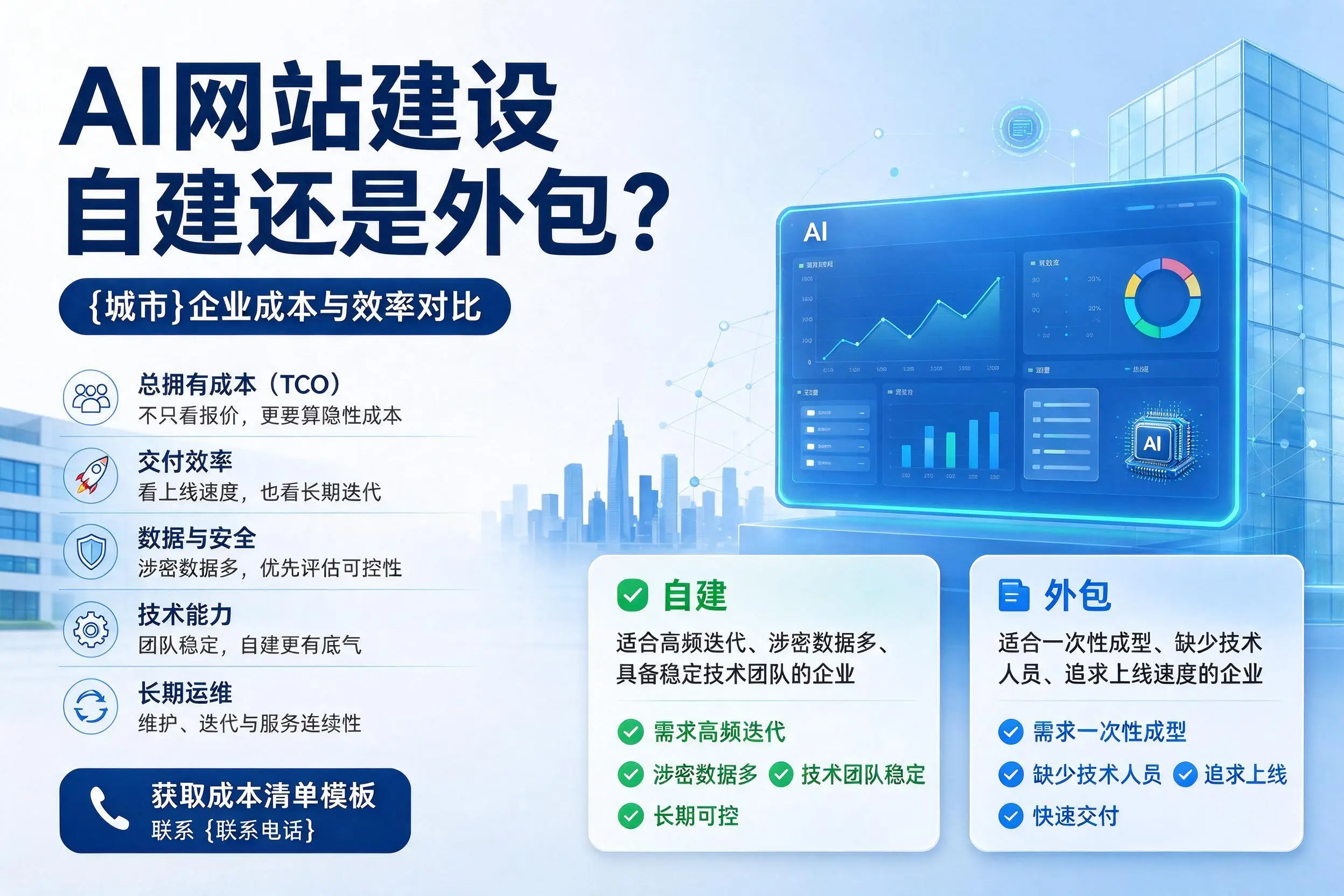 AI网站建设自建还是外包？怀化企业成本与效率对比