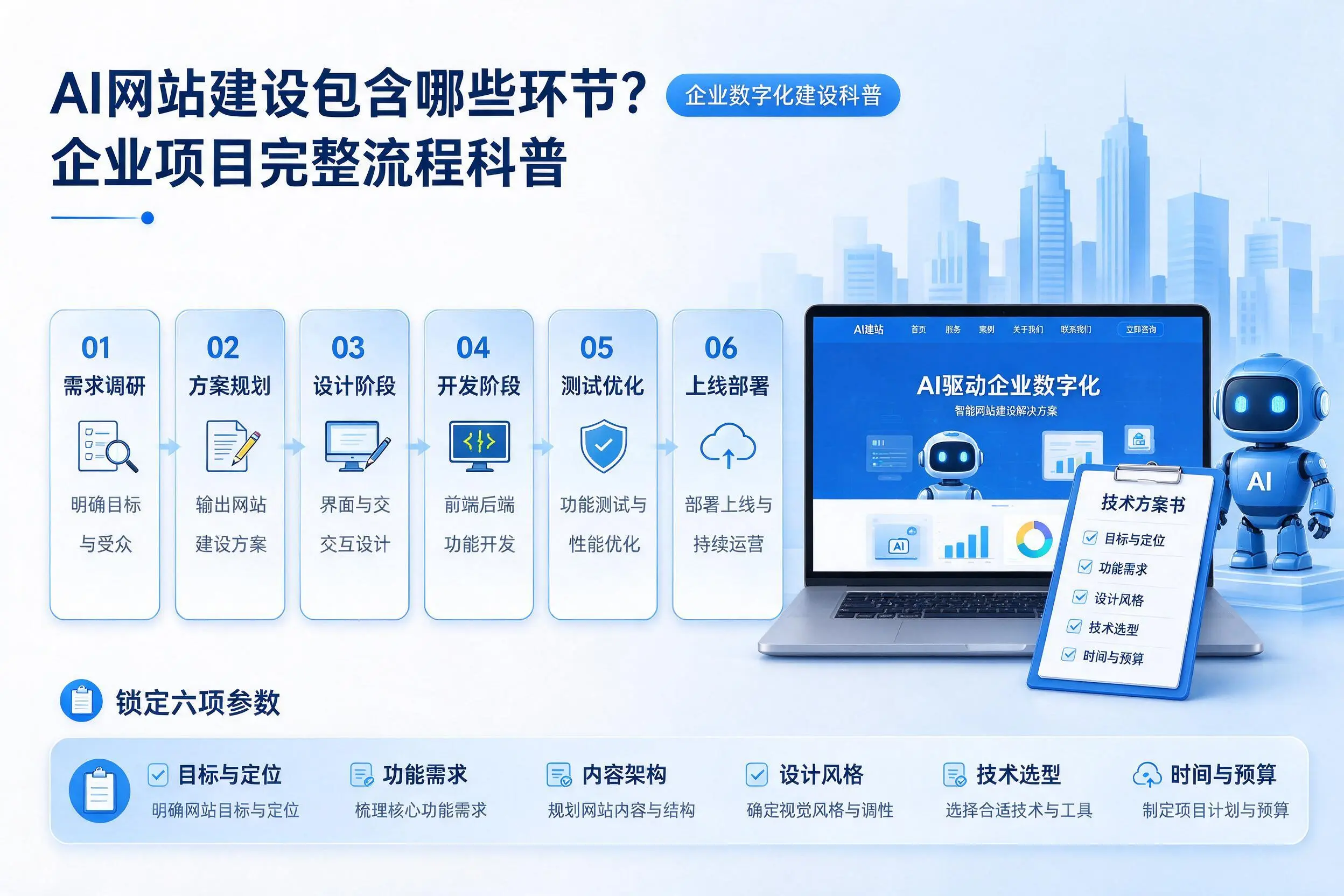 AI网站建设包含哪些环节？怀化企业项目完整流程科普