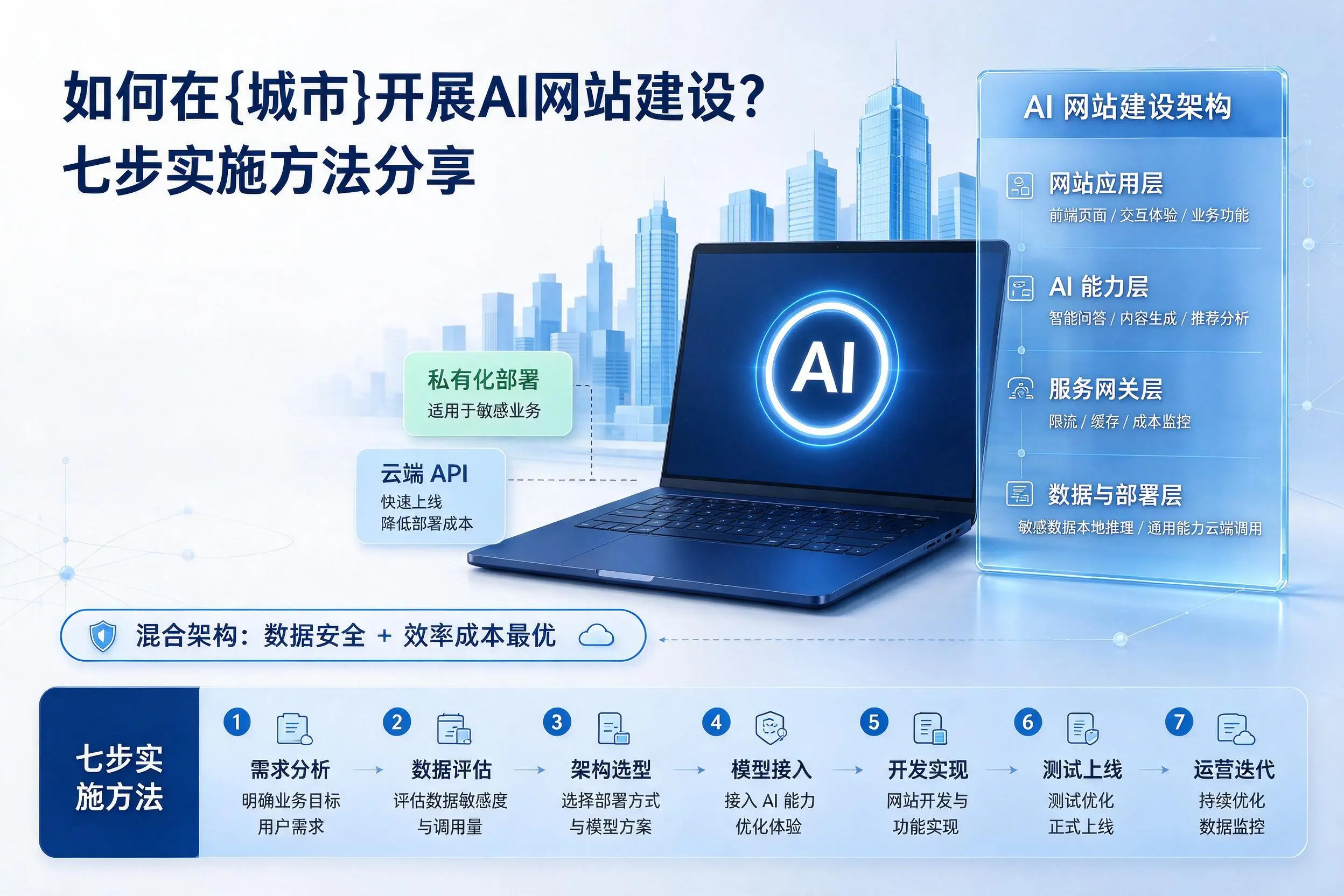 如何在怀化开展AI网站建设？七步实施方法分享