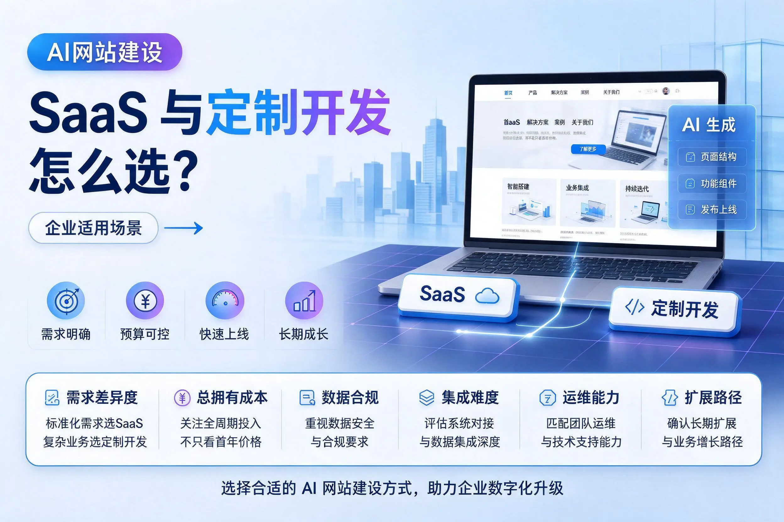 AI网站建设SaaS与定制开发怎么选?怀化企业适用场景