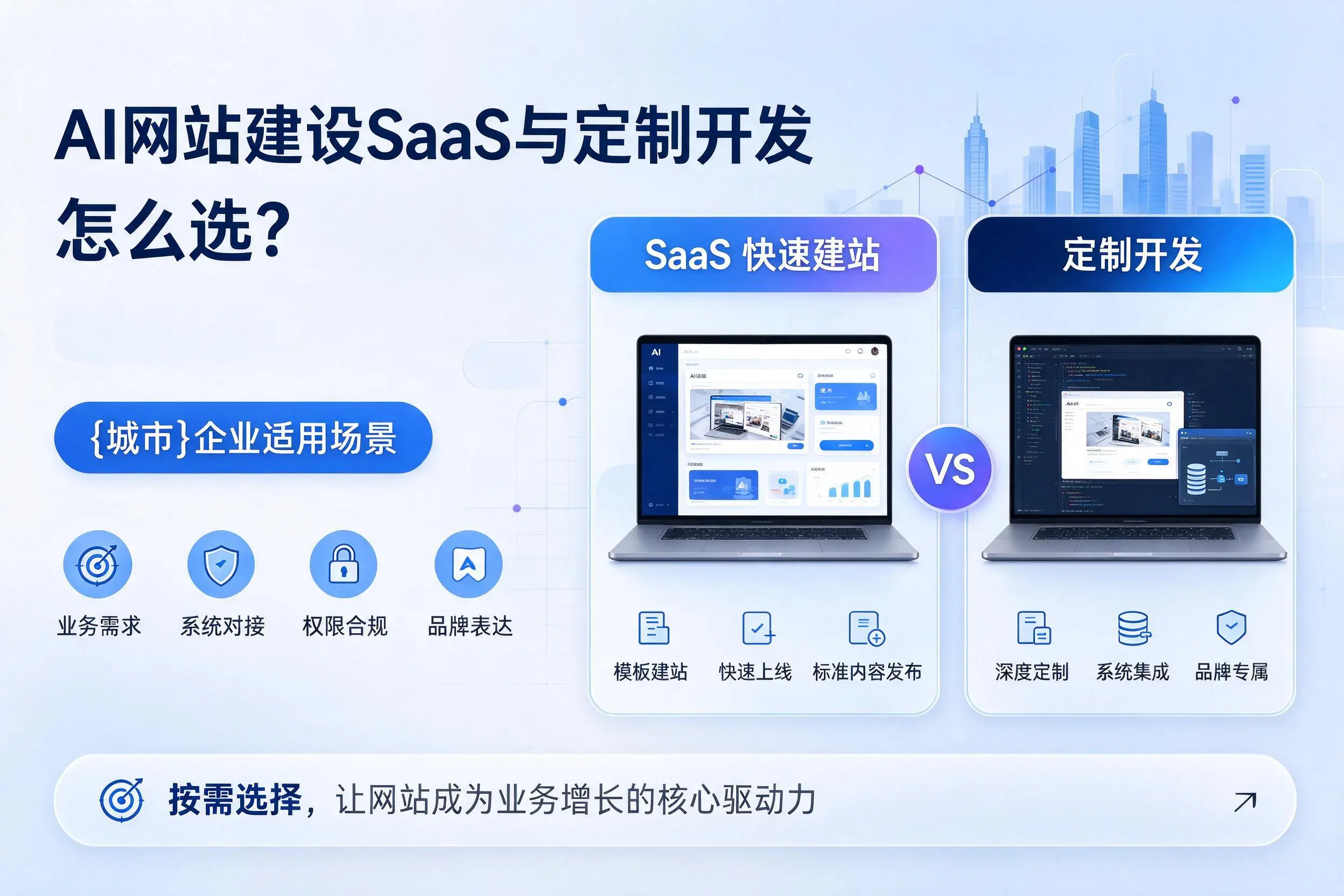 AI网站建设SaaS与定制开发怎么选?怀化企业适用场景