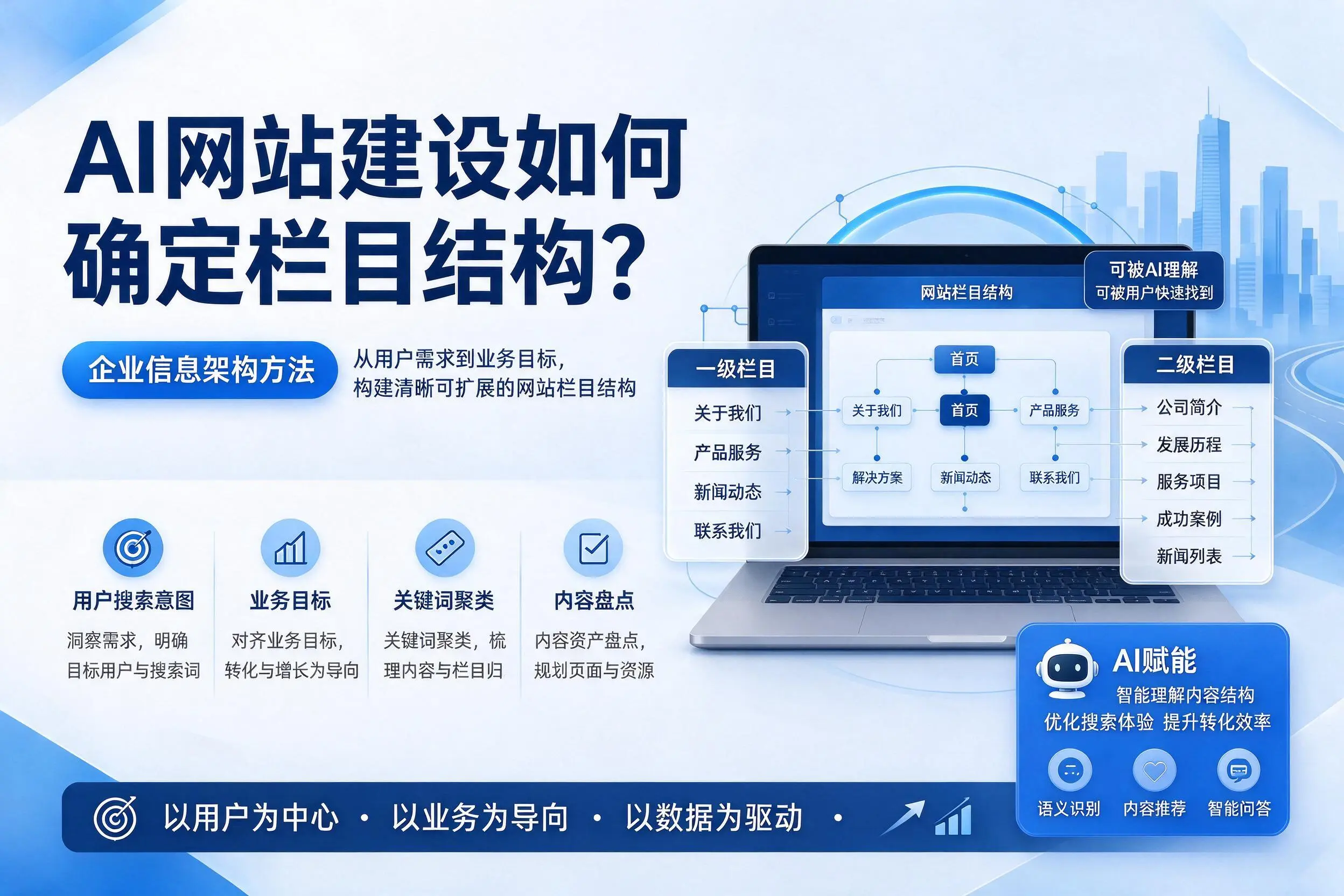 AI网站建设如何确定栏目结构?怀化企业信息架构方法
