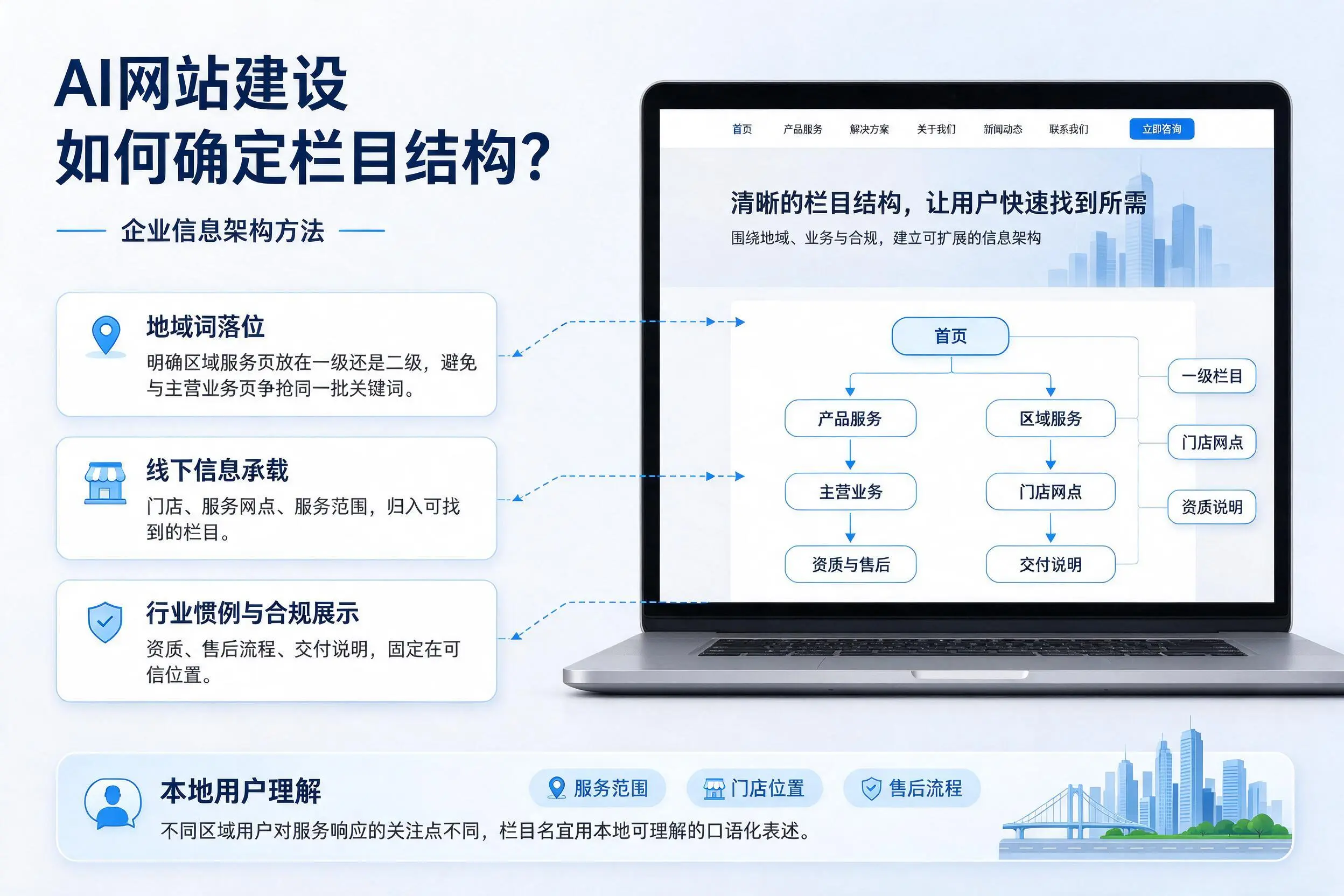 AI网站建设如何确定栏目结构?怀化企业信息架构方法
