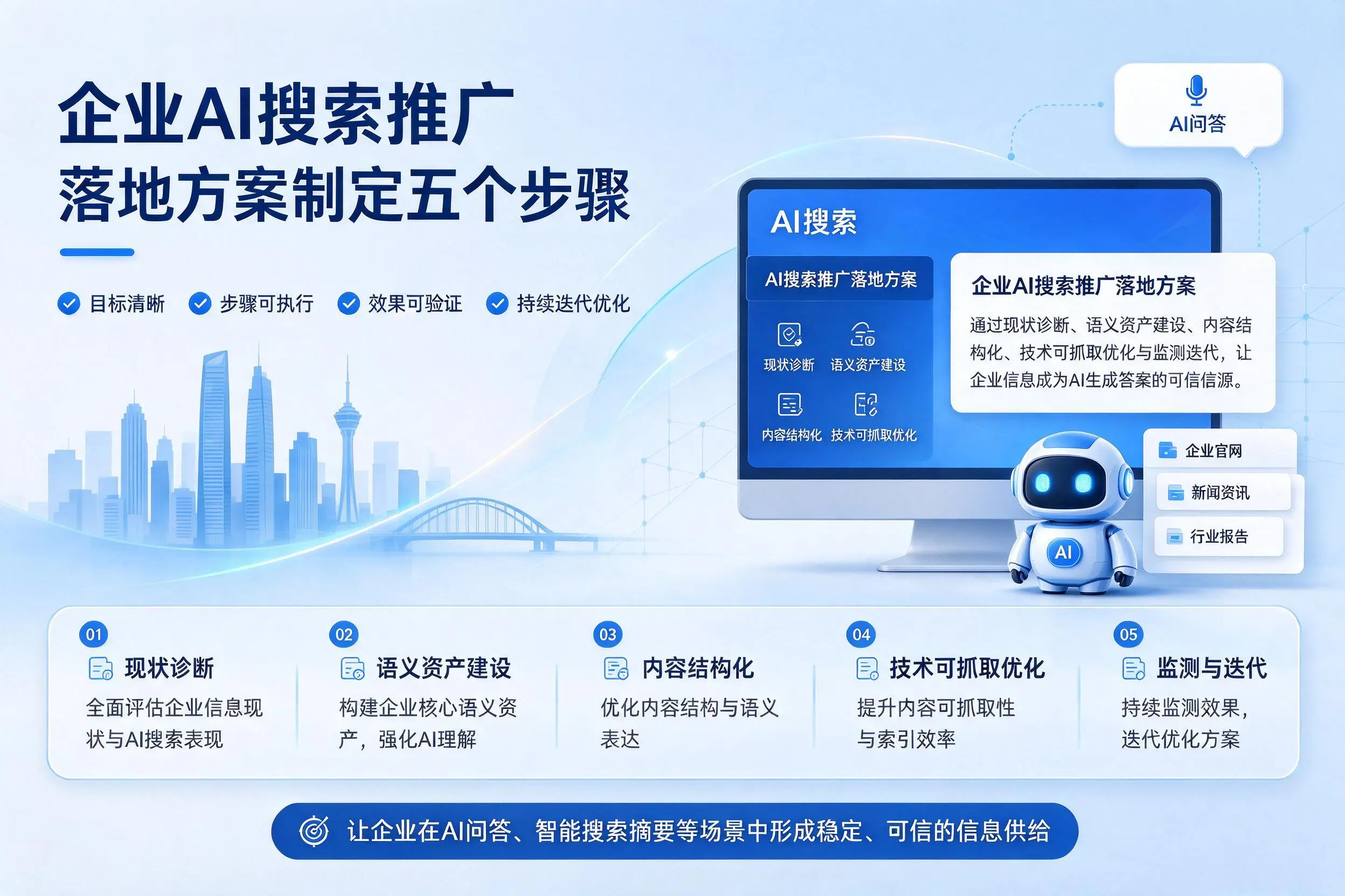 怀化企业AI搜索推广落地方案制定五个步骤