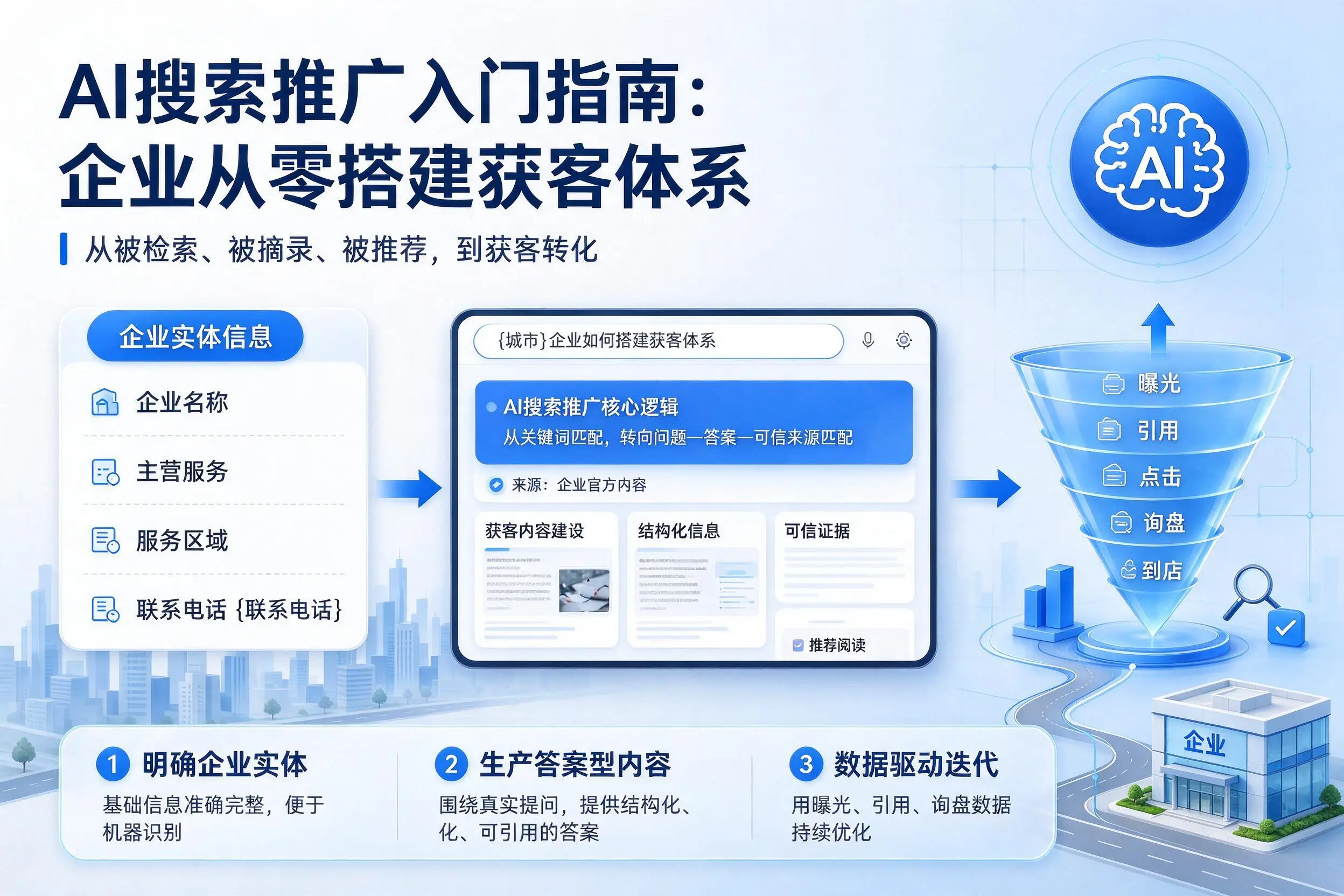 AI搜索推广入门指南：怀化企业从零搭建获客体系