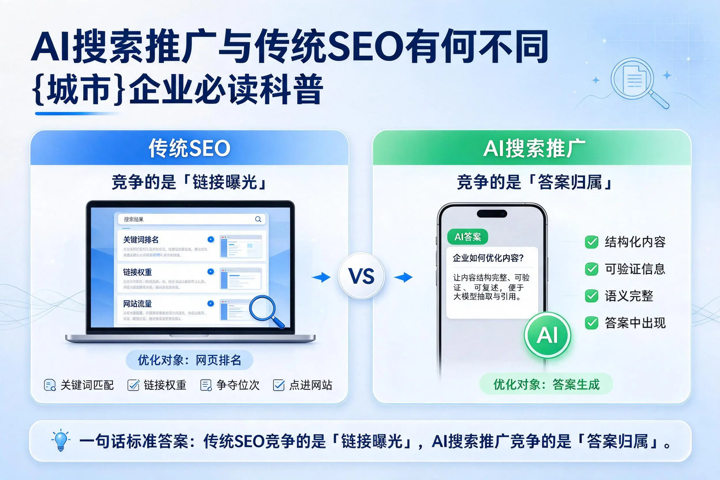 AI搜索推广与传统SEO有何不同,怀化企业必读科普