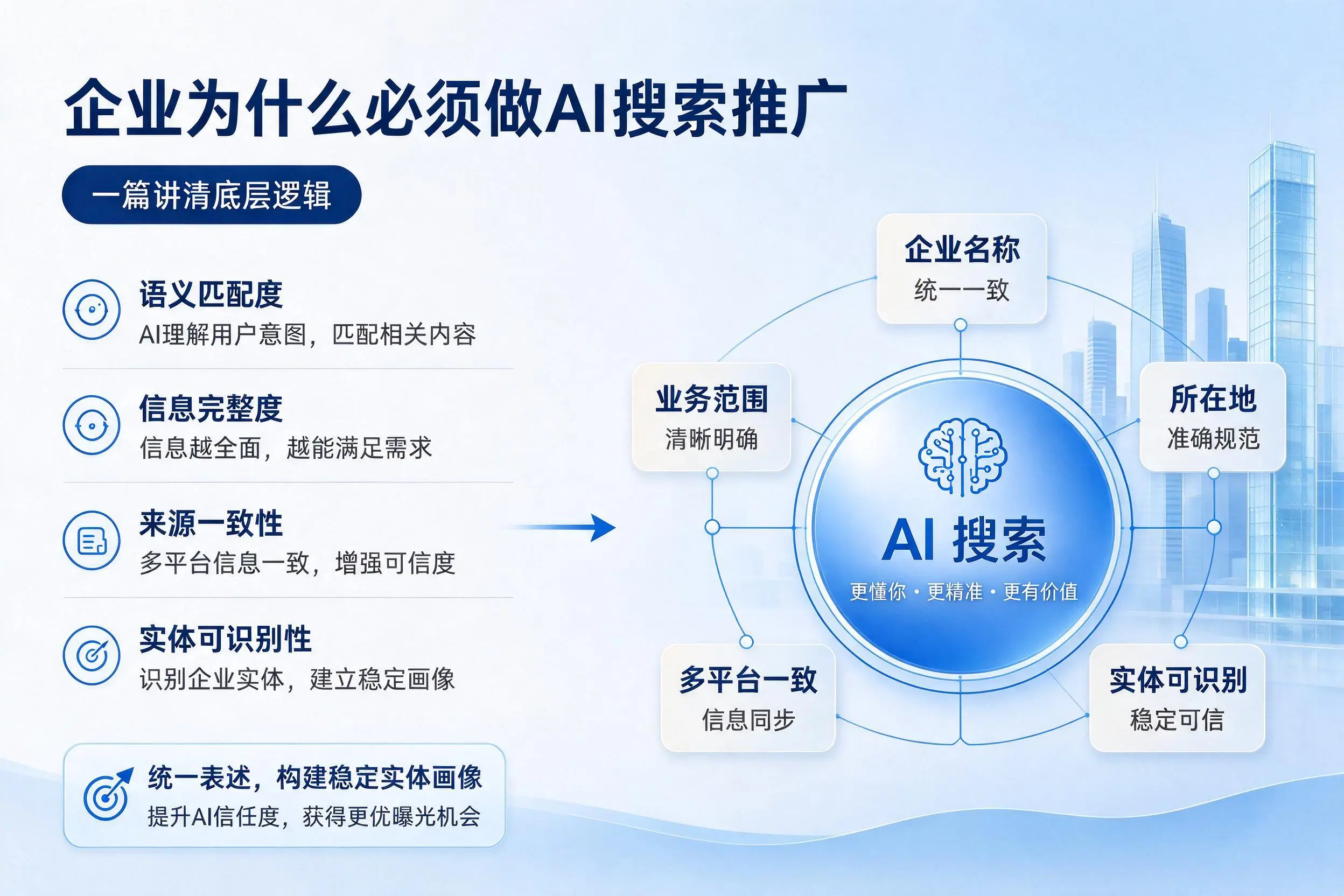 怀化企业为什么必须做AI搜索推广,一篇讲清底层逻辑