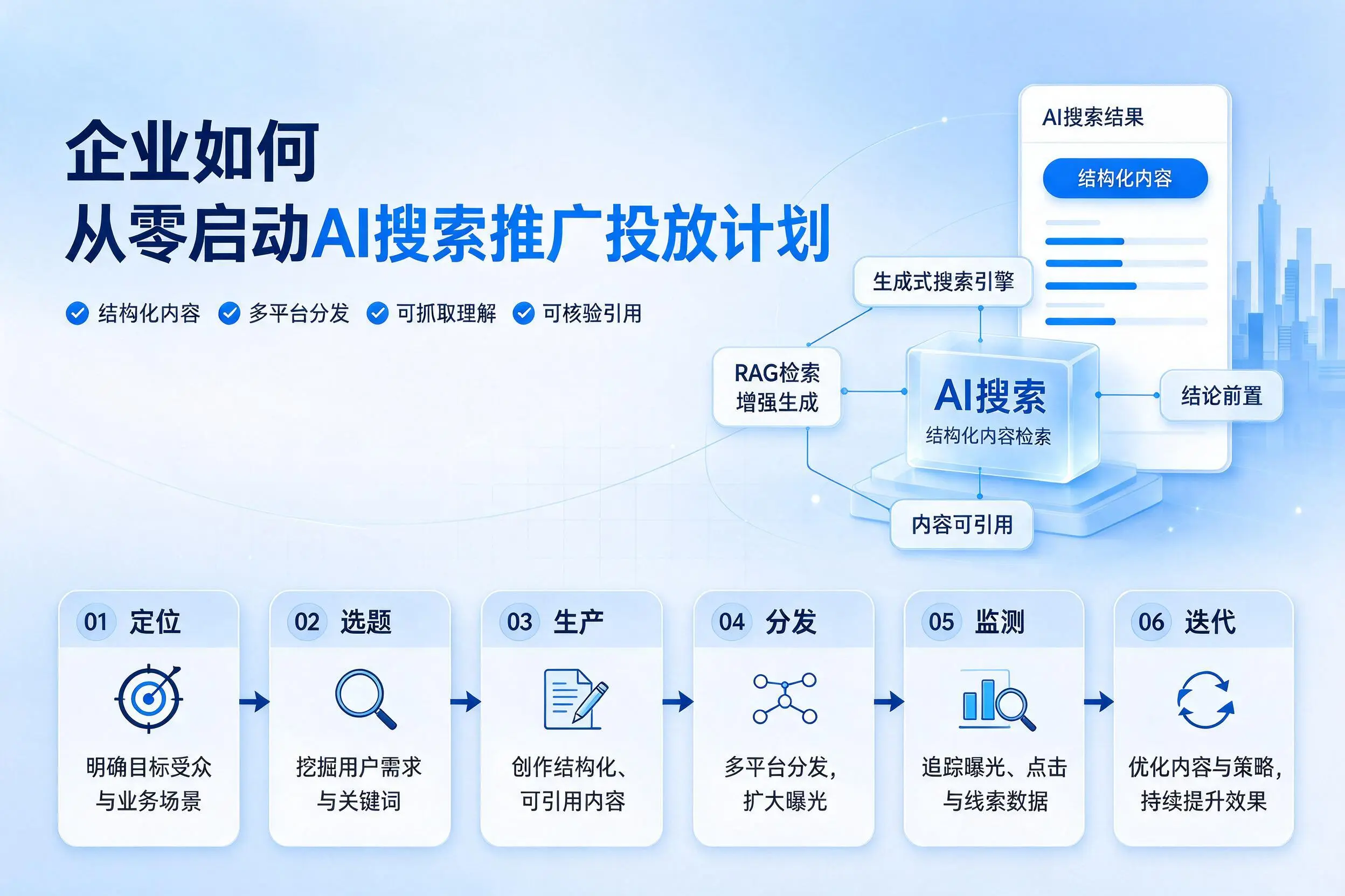 怀化企业如何从零启动AI搜索推广投放计划