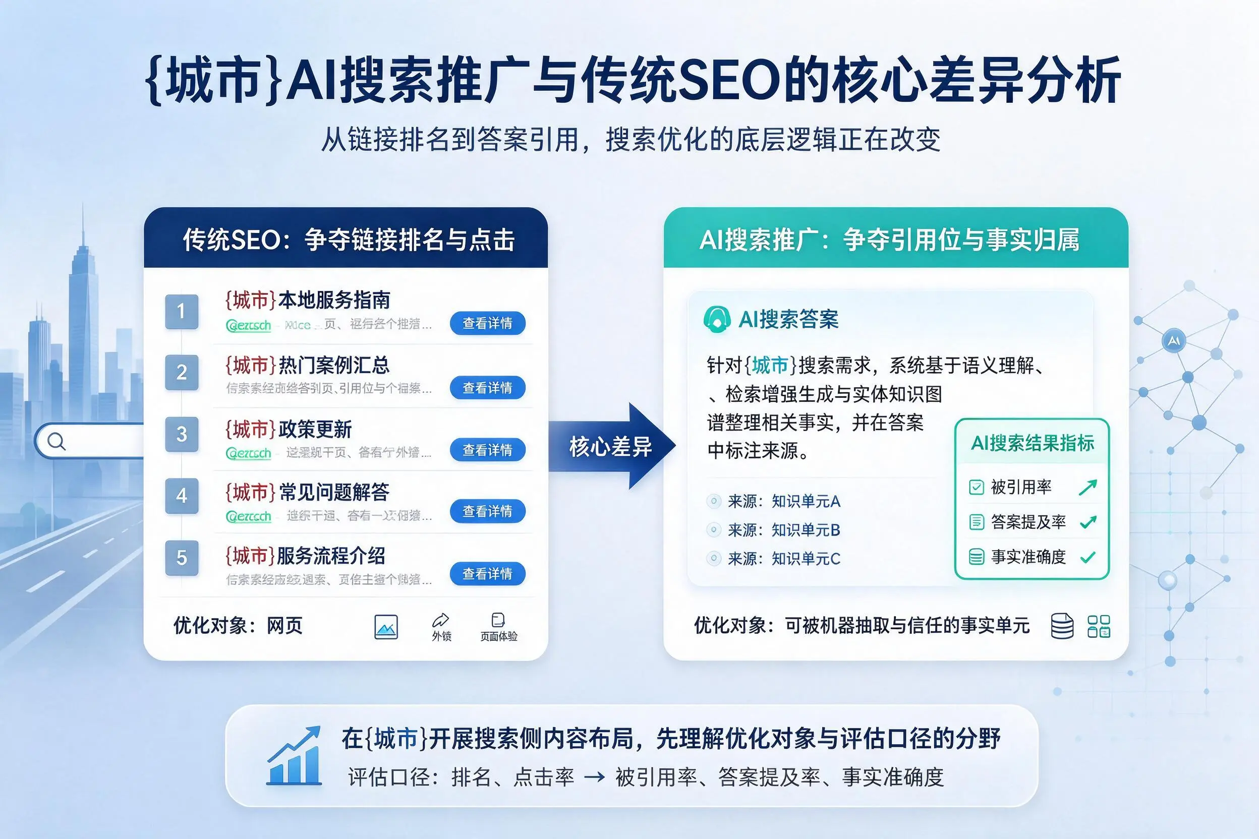 怀化AI搜索推广与传统SEO的核心差异分析